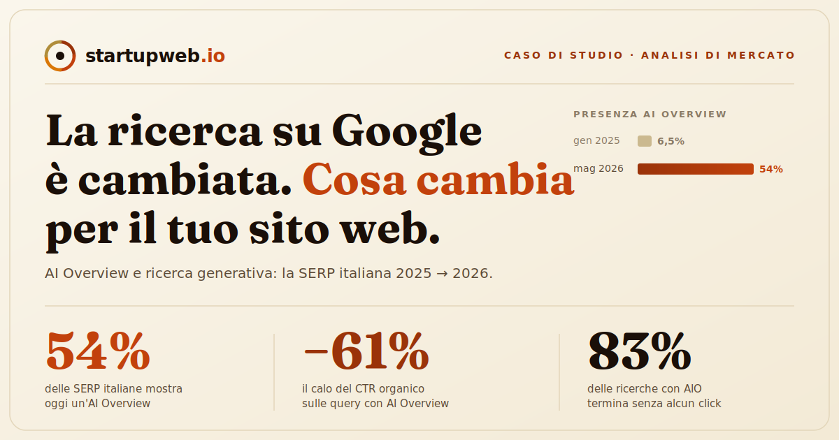 AI Overview nelle SERP italiane: il sito web diventa fonte da citare